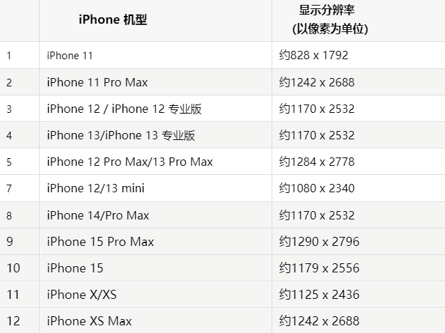 苹志仲镇果维修分享iPhone主屏幕壁纸显得模糊怎么办