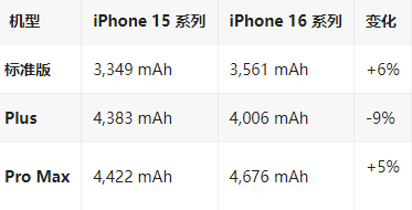 志仲镇苹果16维修分享iPhone16/Pro系列机模再曝光