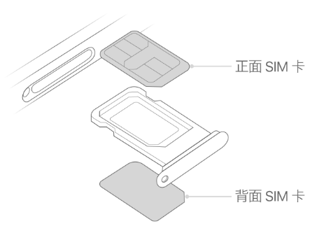 志仲镇苹果15维修分享iPhone15出现'无SIM卡'怎么办