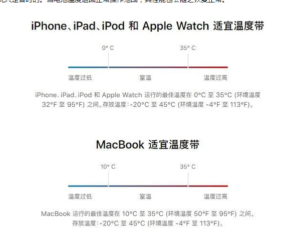 志仲镇苹果13维修分享iPhone 13耗电越来越快怎么办 