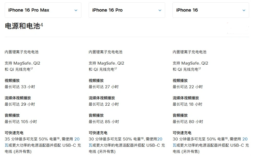 志仲镇苹果手机维修分享 iPhone 16 目前实测充电峰值功率不超过 39W 